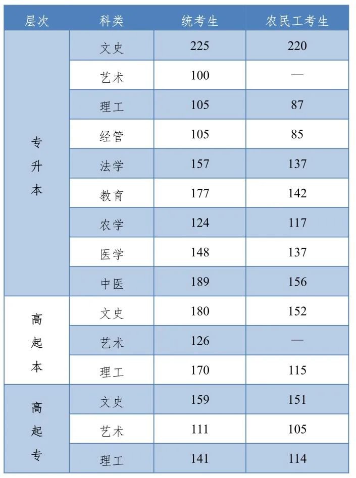 什么是高职高考考生号 20211129153157_55280.jpg