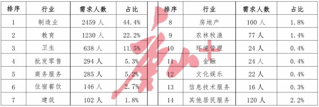 2020年唐山市紧缺人才需求目录
