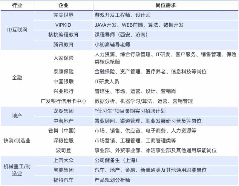人民日报高校毕业生云招聘前程无忧专场直播入口