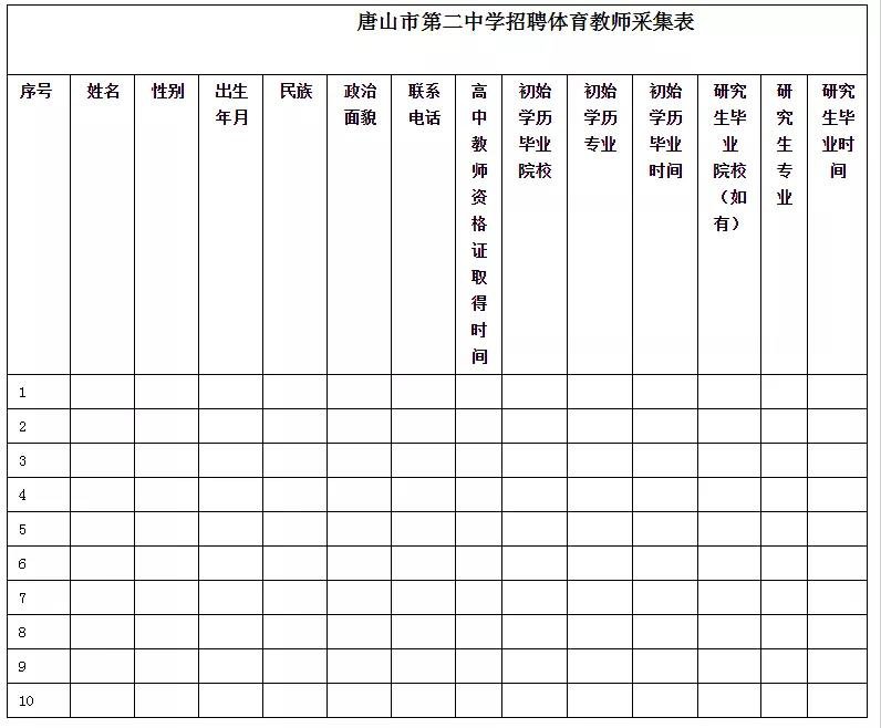 2020唐山市第二中学招聘教师公告