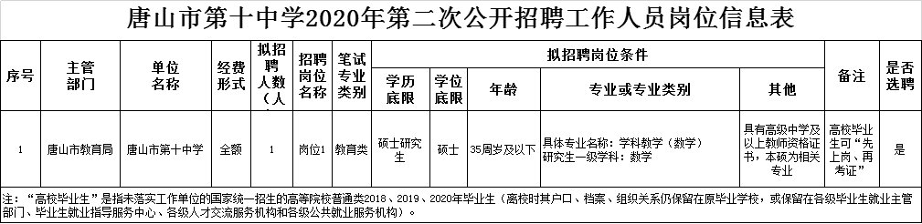 唐山市第十中学2020年第二次公开选聘教师的公告