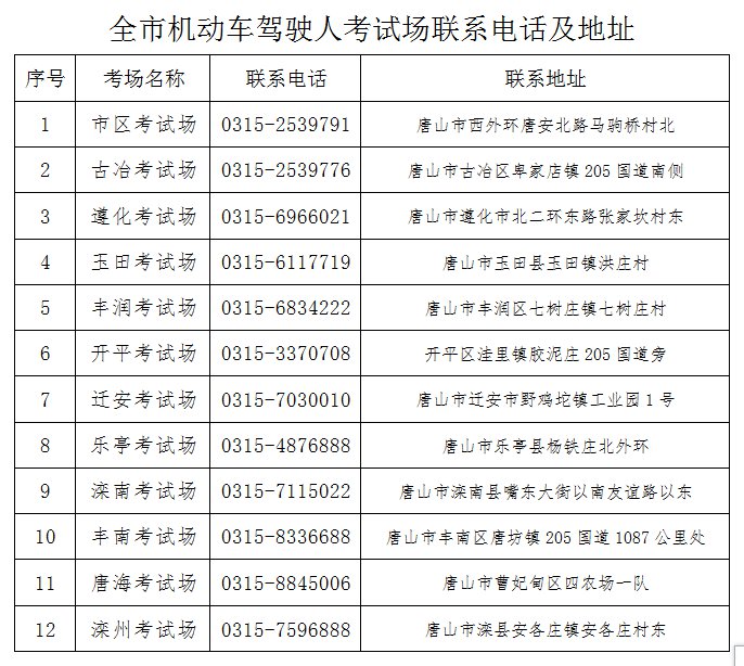 唐山市机动车驾驶人考场联系电话及地址