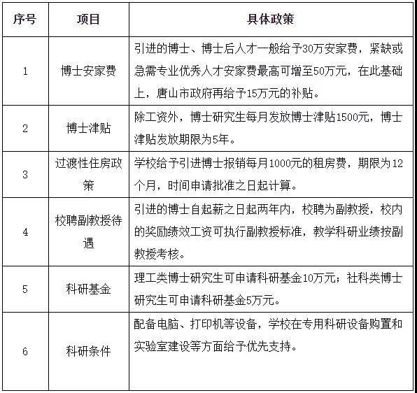 唐山学院2020年第四批博士研究生招聘公告