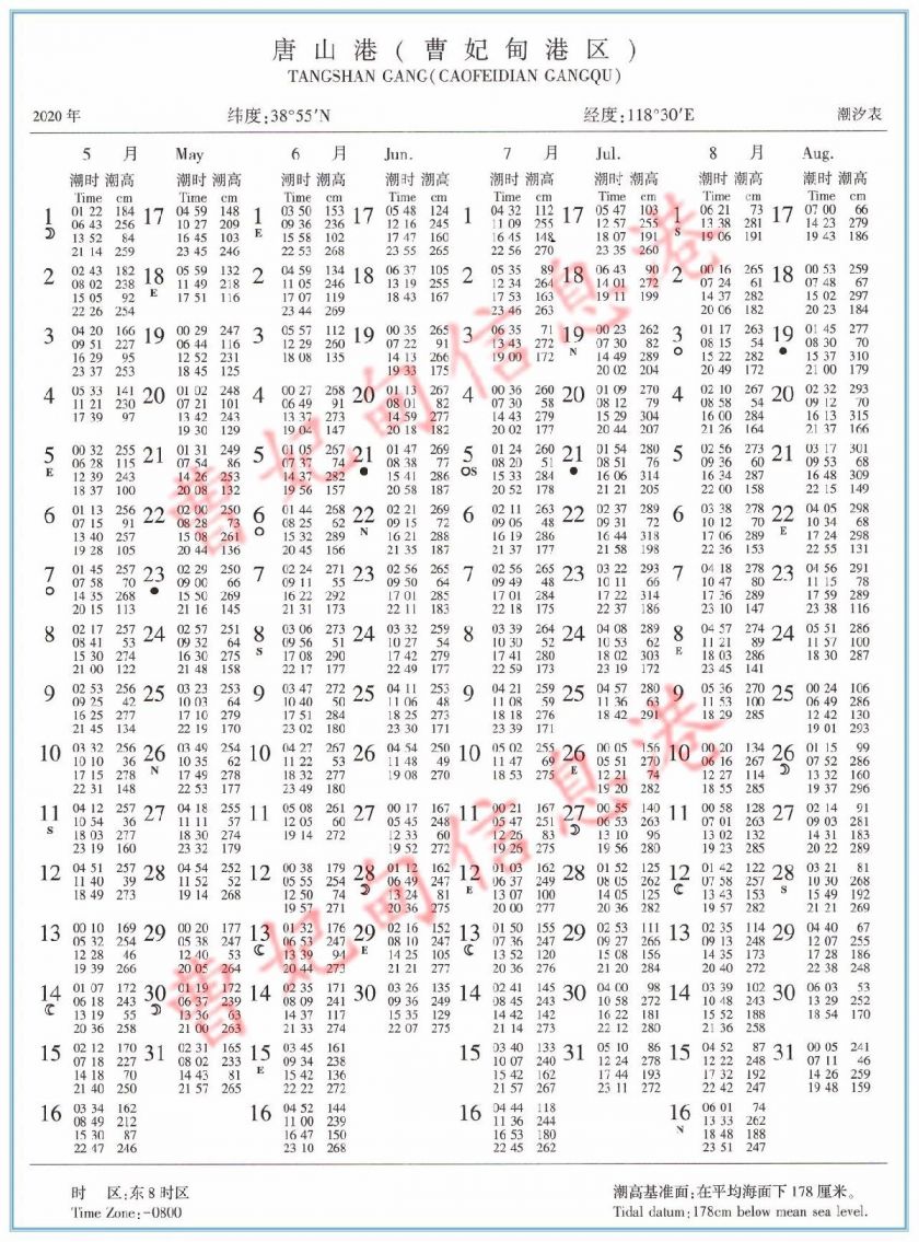 2020唐山曹妃甸港区潮汐表