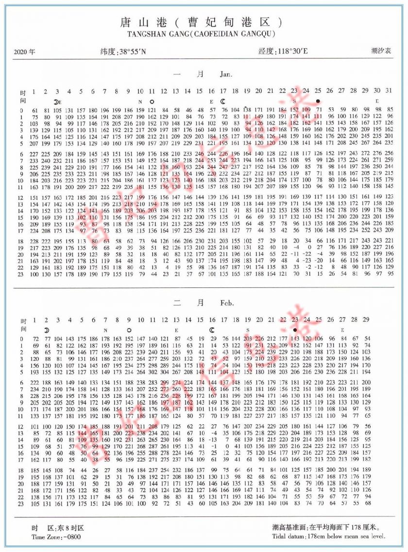 2020唐山曹妃甸港区潮汐表