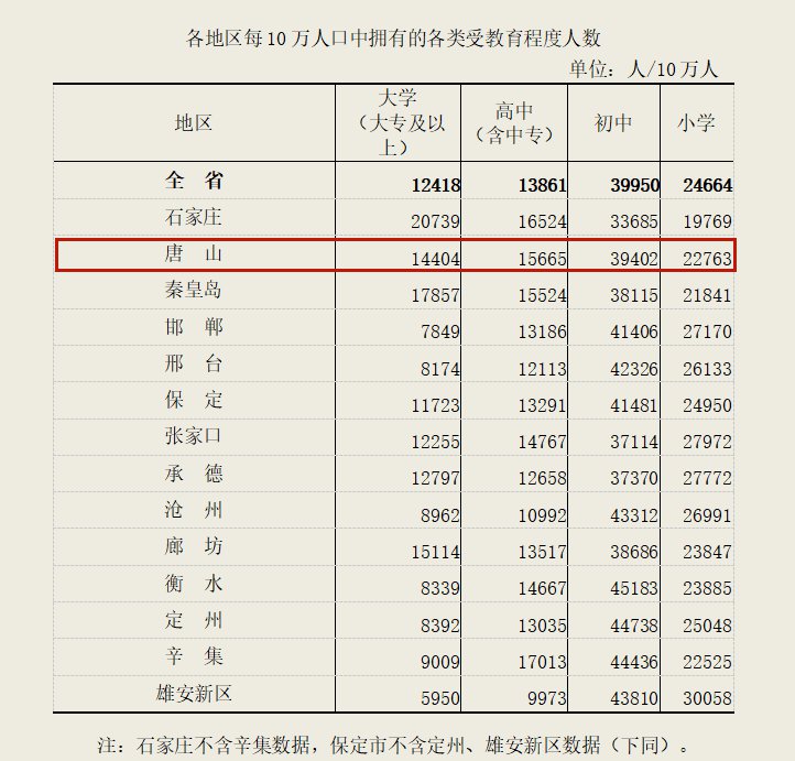 唐山市人口普查_唐山市地图