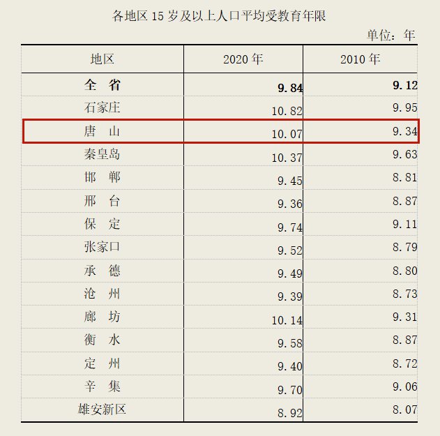 唐山市人口数量_唐山市地图