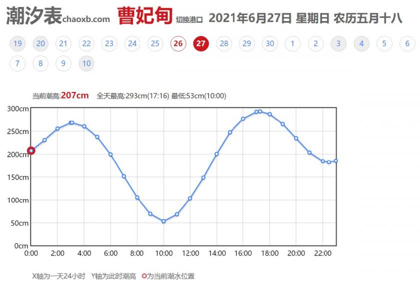 2022年曹妃甸潮汐表查询(持续更新)- 唐山本地宝