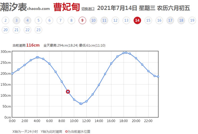 唐山潮汐表查询每日更新