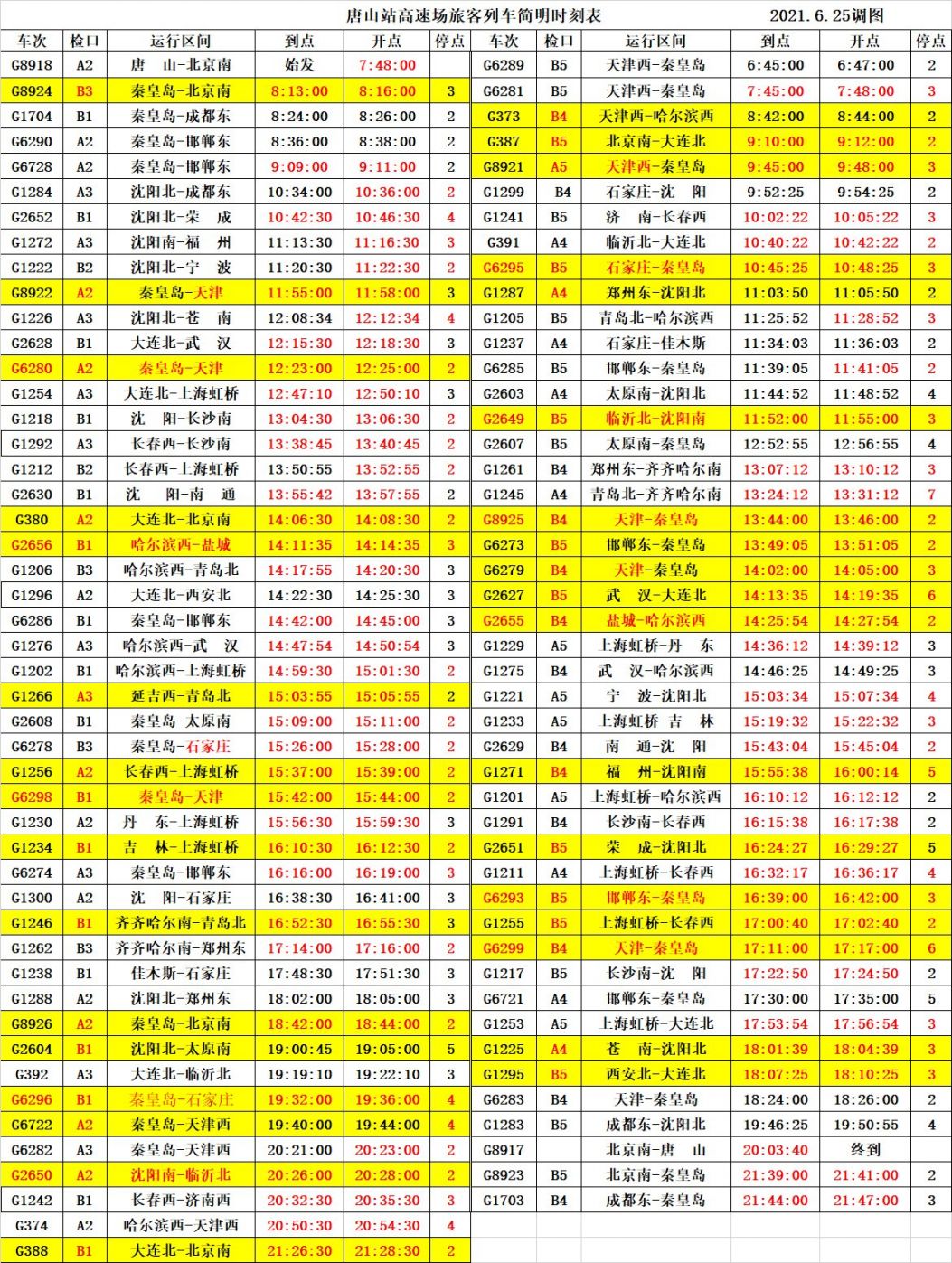 2021年二季度列车调图,2021年4月10日列车调图 6月25日起,2021年第三季度列车运行图调整,涉及唐山站管内