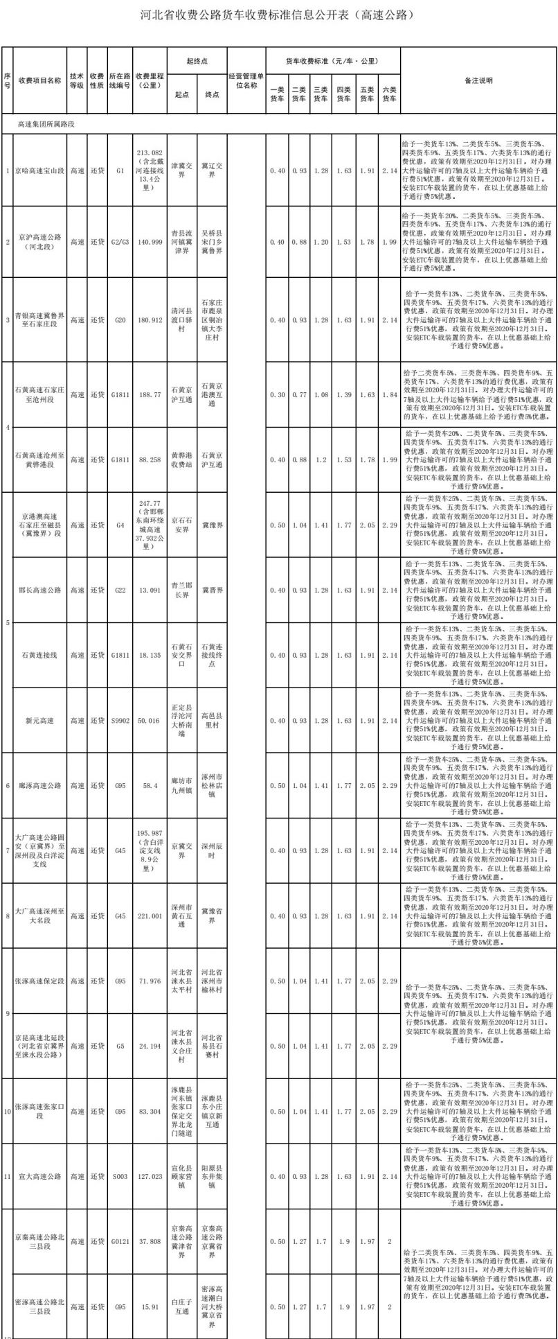 河北高速货车收费标准2020年(内附表)