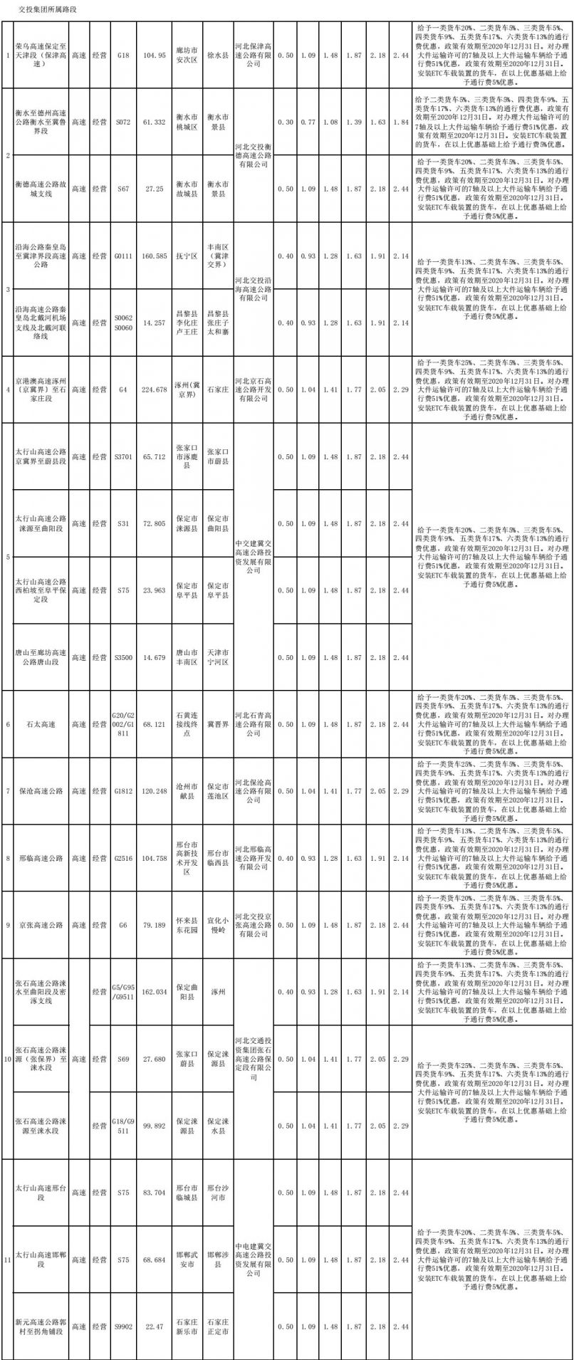 河北高速货车收费标准2020年(内附表)