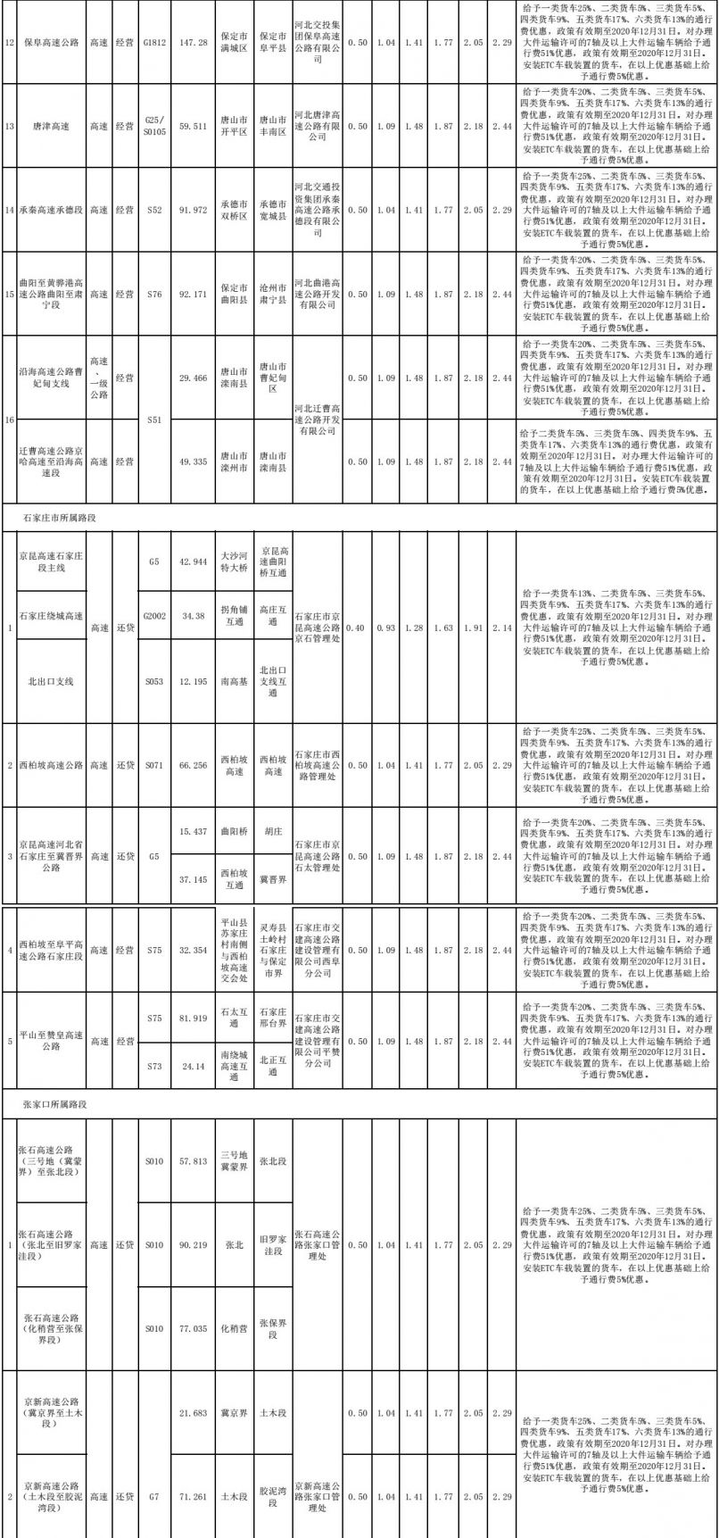 河北高速货车收费标准2020年(内附表)