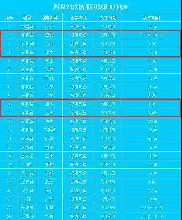 唐山省际客运班线恢复路线（发车日期+时间）