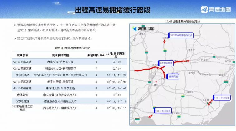2020国庆中秋唐山市出行道路拥堵预测图