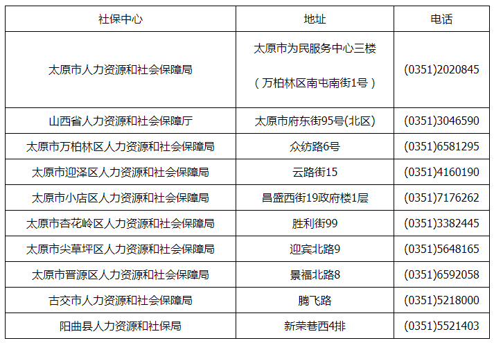 太原市各区社保局地址电话一览