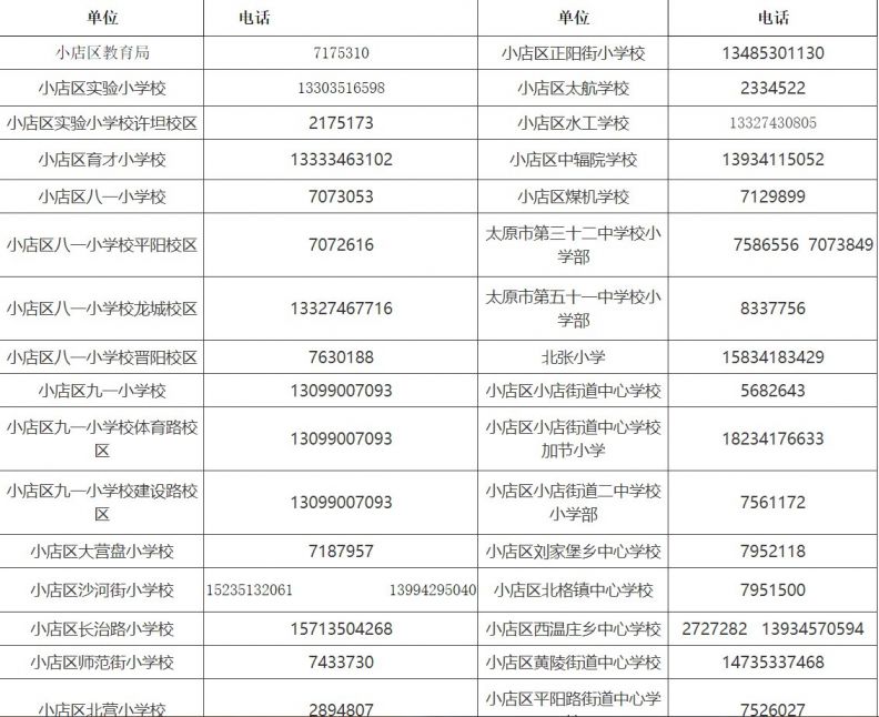 太原市小店区2020GDp_太原市小店区详细地图