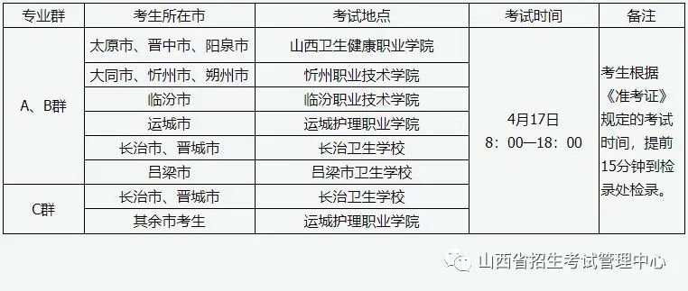 山西省2021年各行业gdp_到2021年末 山西新材料产业年销售收入将突破1500亿(3)