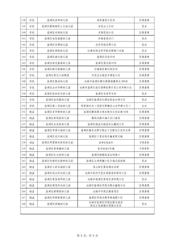 运城市中心城区2021年具有招生资质的合格幼儿园名单公示