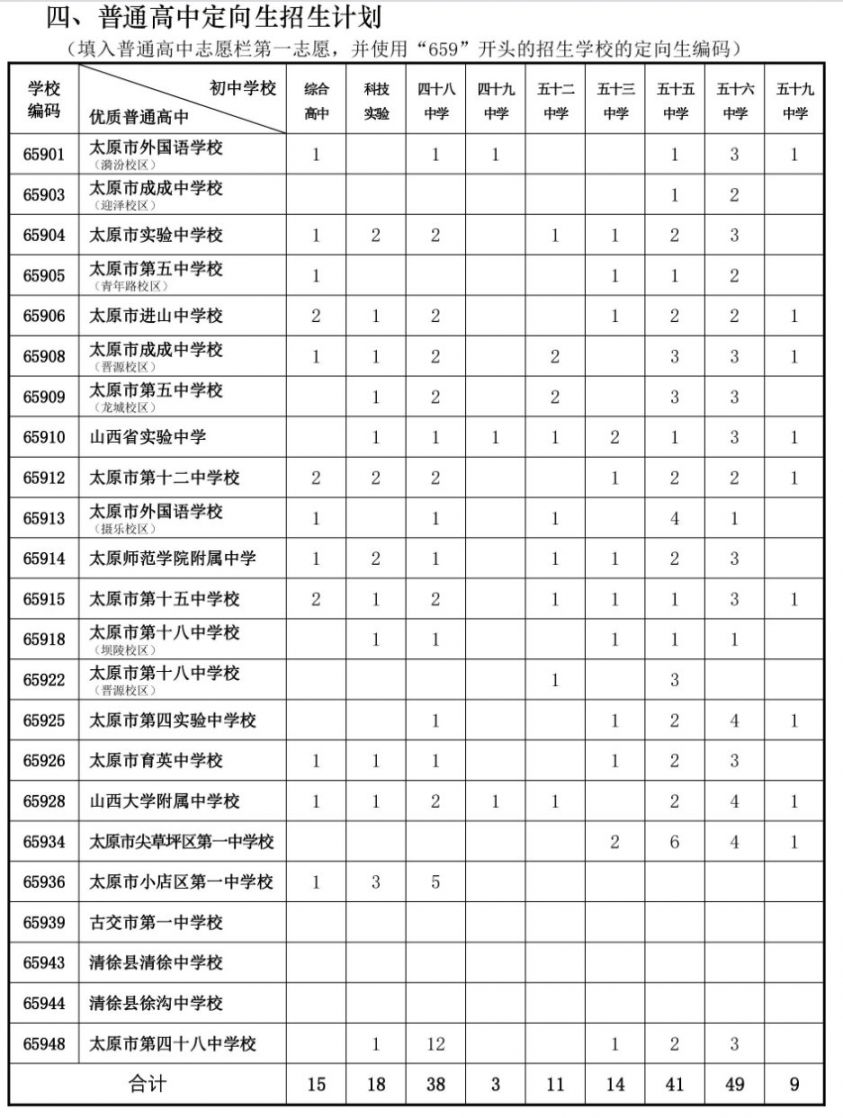 太原市2021年普通高中定向生招生计划