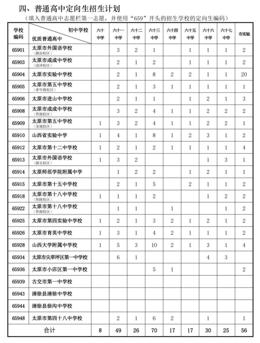 太原市2021年普通高中定向生招生计划