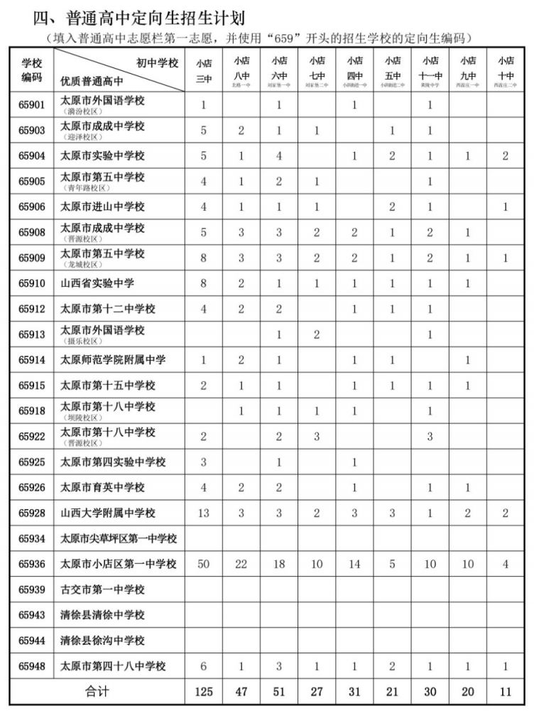 太原市2021年普通高中定向生招生计划