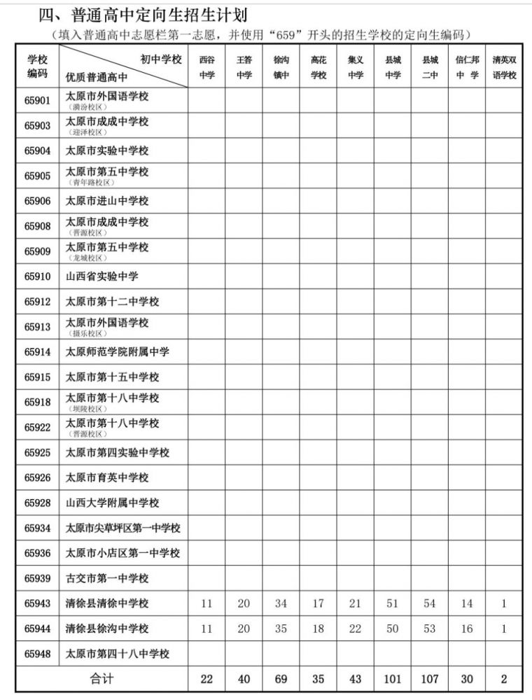 太原市2021年普通高中定向生招生计划