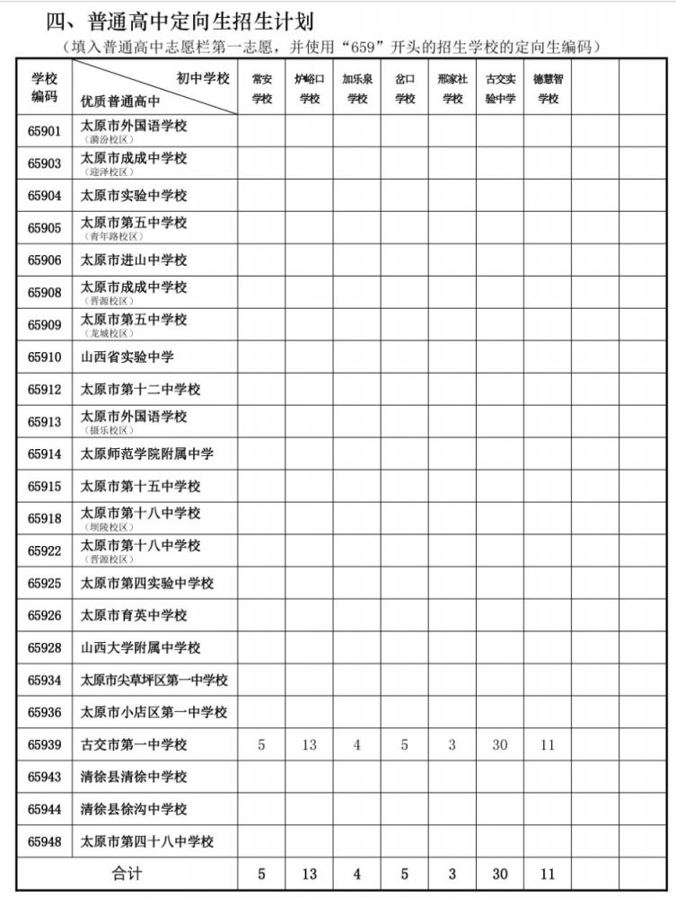 太原市2021年普通高中定向生招生计划