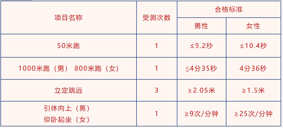 2021山西警察学院报考常见问题及解答