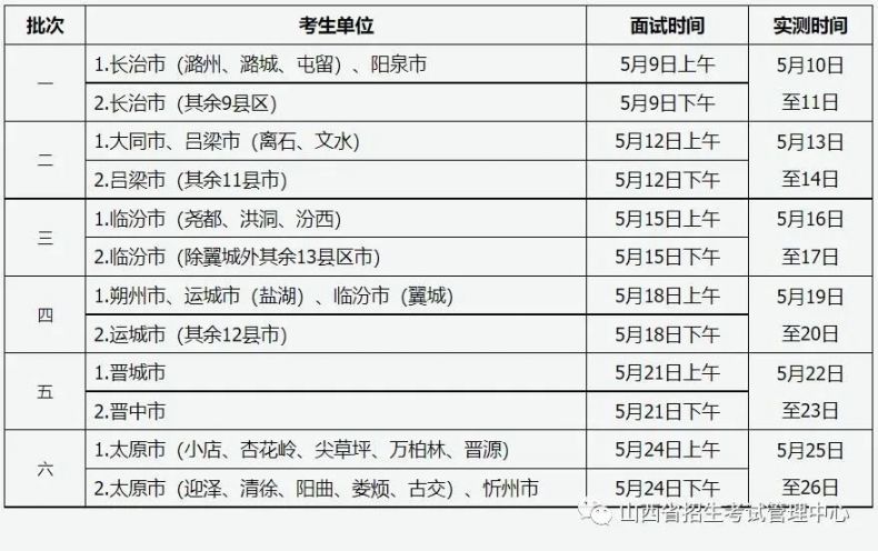 山西2022年普通高校招生体育专业考试问答