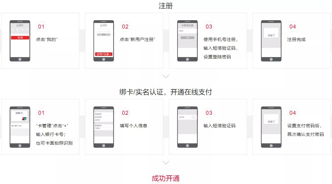 云闪付app 领取消费券流程