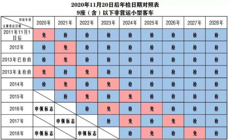 太原车辆年审几年一次
