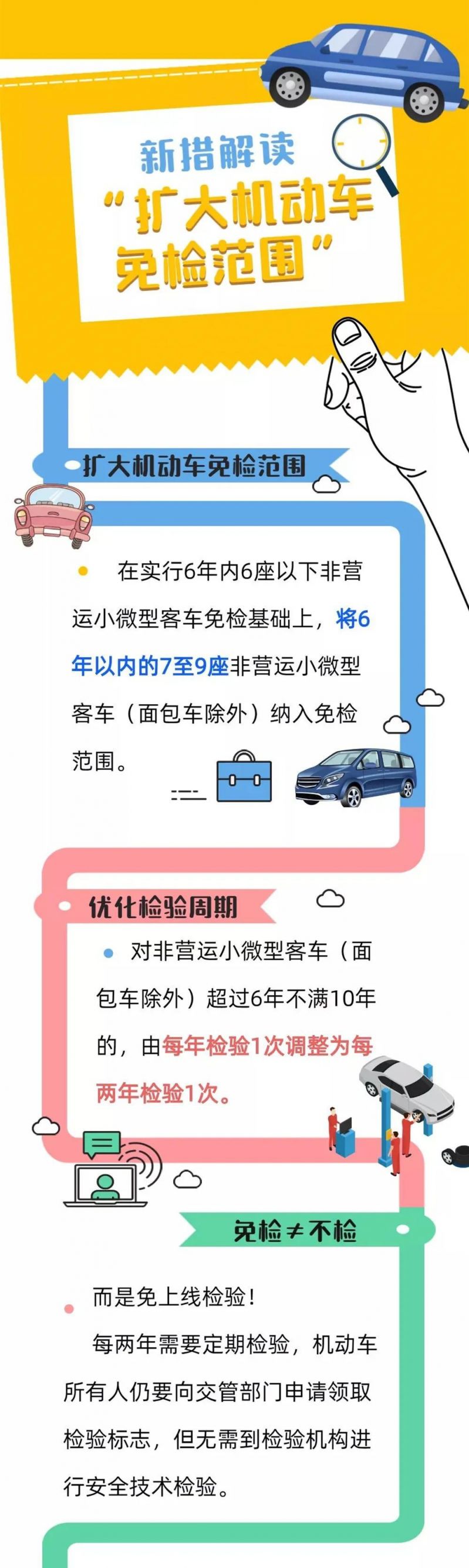 太原车辆年审几年一次