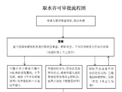 山西省取水许可证办理指南