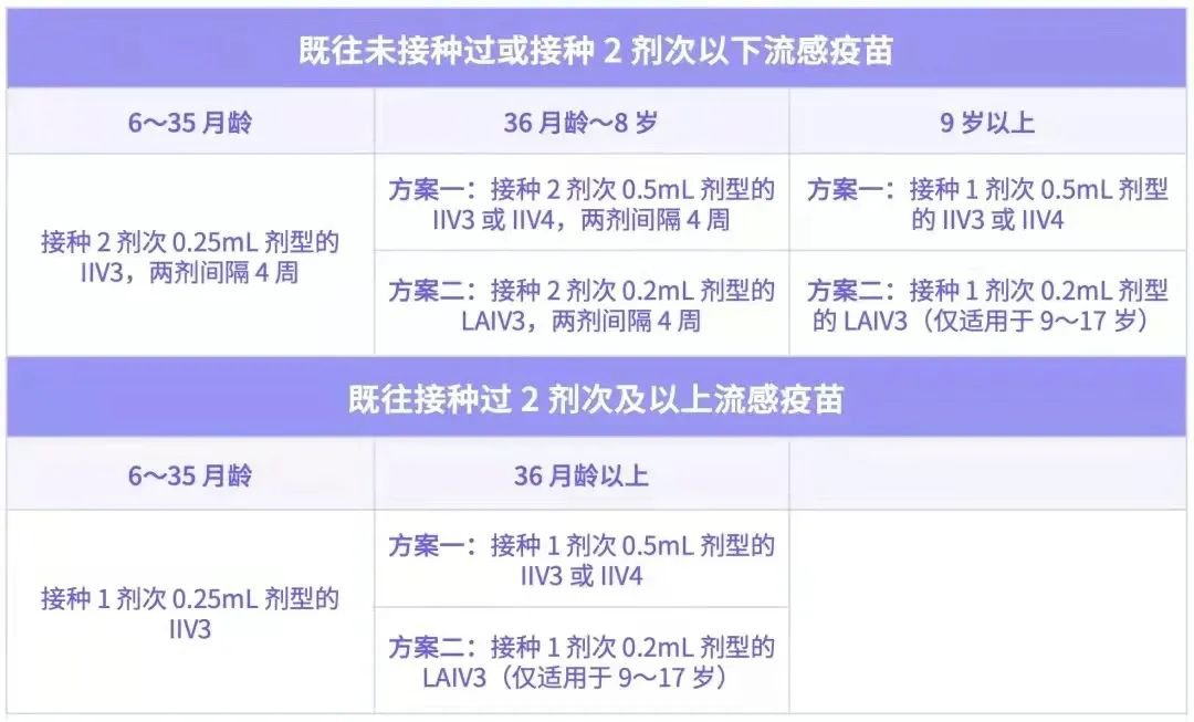 太原流感疫苗是每年都要接种吗？