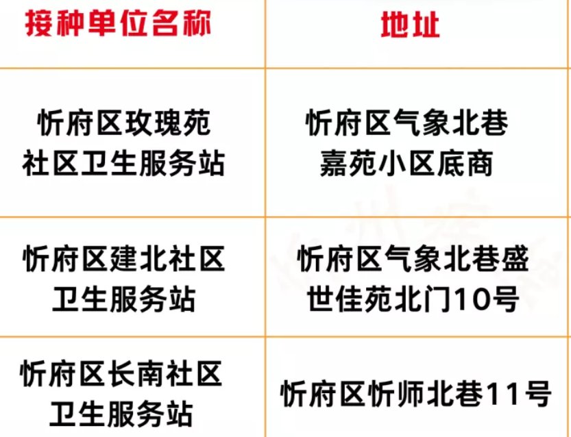 忻州市HPV疫苗网上预约公告（第三期）