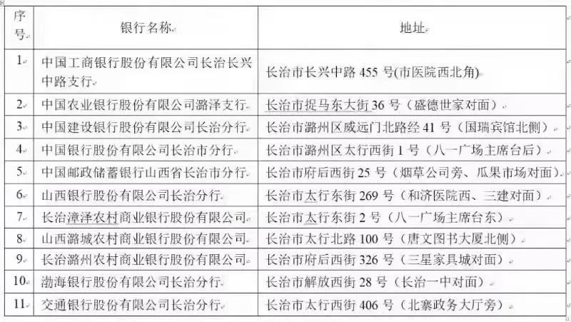 长治不动产权无房证明去哪开？