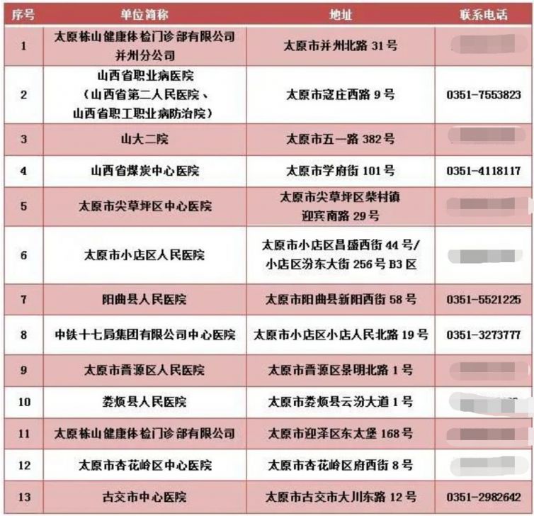 太原机动车驾驶员体检资质医院名单（更新中）