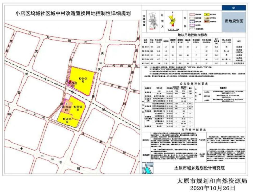 太原小店区坞城社区城中村改造规划