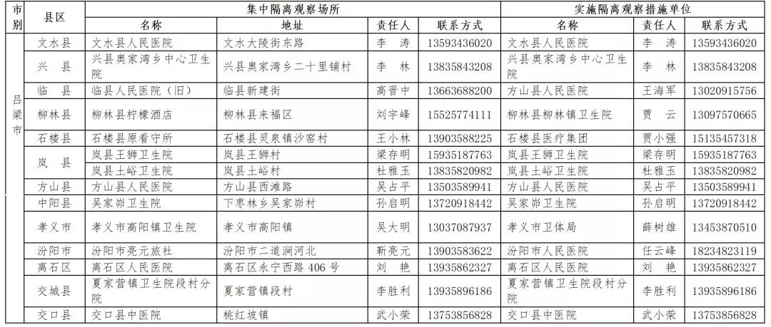 湖北武汉隔离14天费用要自己出吗揭最新价格明细〖出国体检各国要求〗