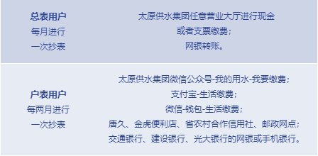 太原供水收费标准及常见问题解答- 太原本地宝