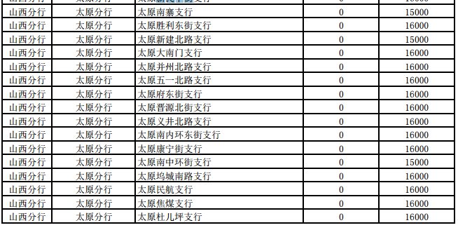 太原2021贺岁币预约兑换网点汇总