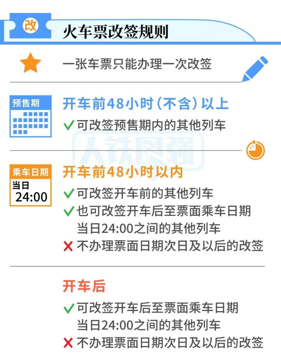 2023春运火车票改签怎么办理？