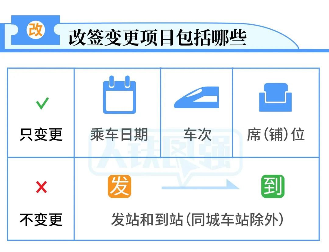 2023春运火车票改签怎么办理？