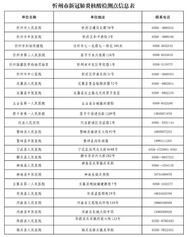 忻州市疫情防控办