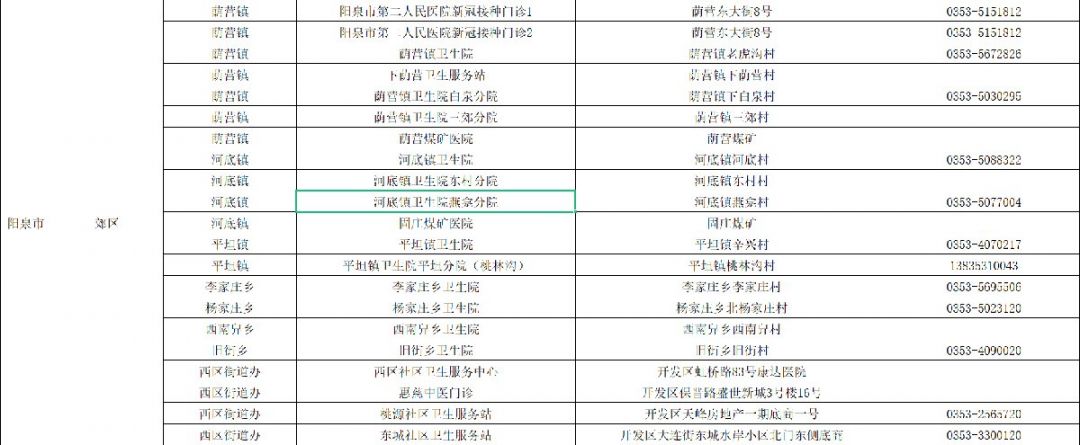 阳泉市郊区新冠疫苗接种地点在哪里