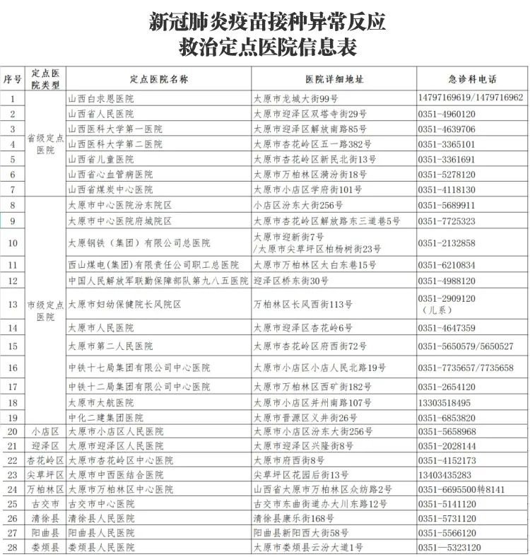 太原新冠肺炎疫苗接种异常反应定点救治医院