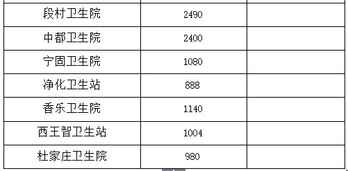 2021平遥22个接种点剩余疫苗数量公布