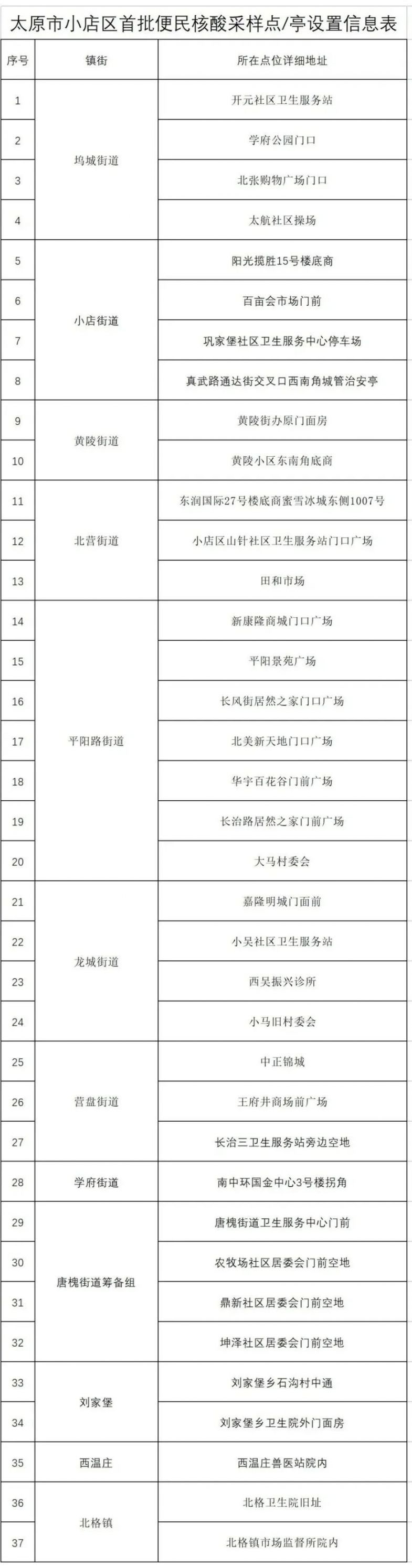 太原市哪里有便民核酸采样点？