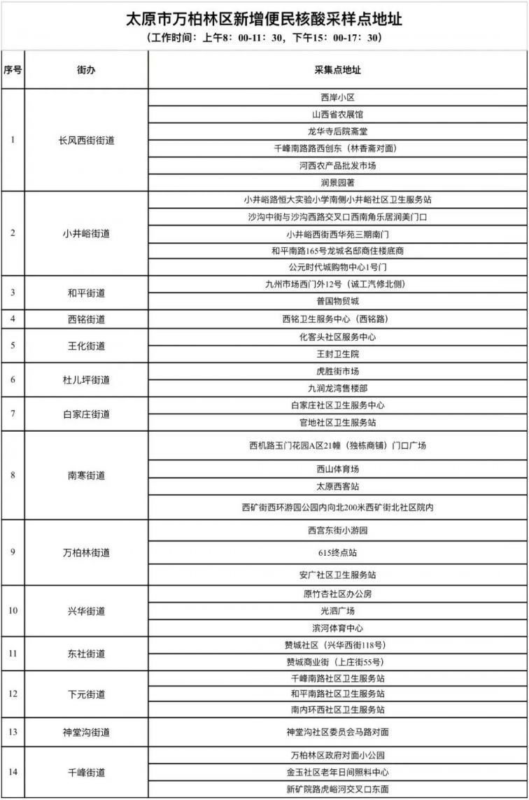 太原市哪里有便民核酸采样点？